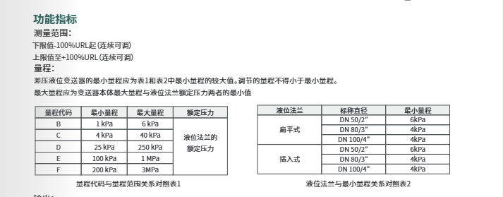 ?？滴⒂安顗阂何蛔兯推鱄M-PS0G參數(shù)