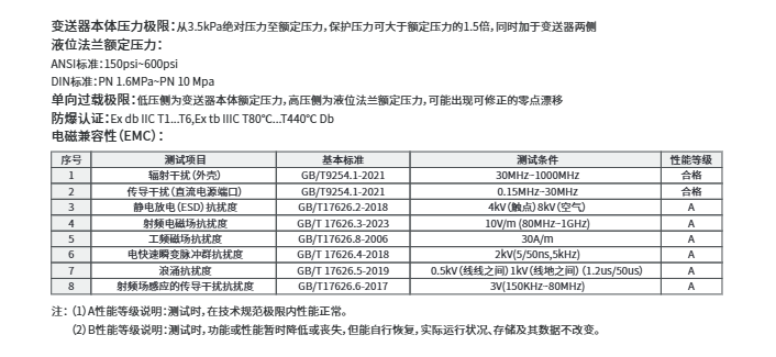 ?？滴⒂安顗阂何蛔兯推鱄M-PS0G參數(shù)