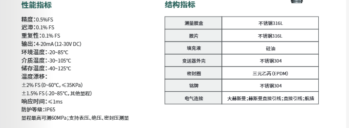 ?？滴⒂熬o促型壓力變送器HM-PL01參數(shù)