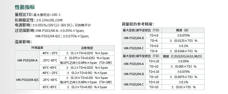 ?？滴⒂安顗喊惭b式表絕壓變送器HM-PS03/HM-PS04參數(shù)