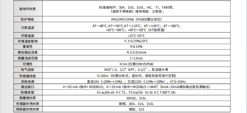 ?？滴⒂癏M-FE03漿液型電磁流量計(jì)參數(shù)