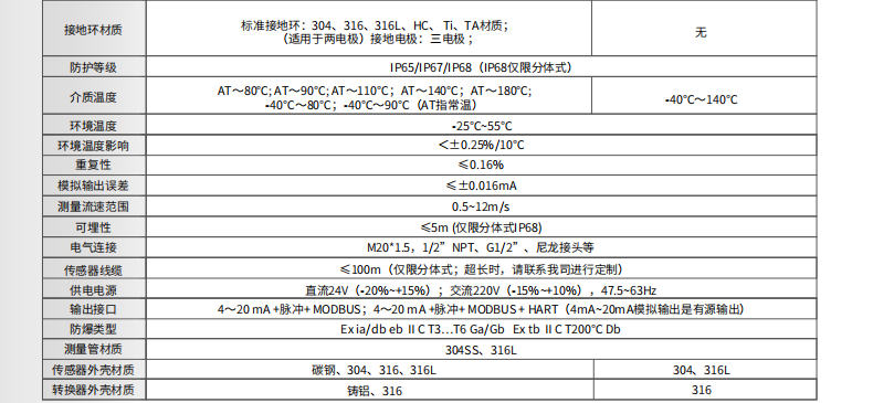 ?？滴⒂癏M-FE01低電導(dǎo)型電磁流量計(jì)參數(shù)