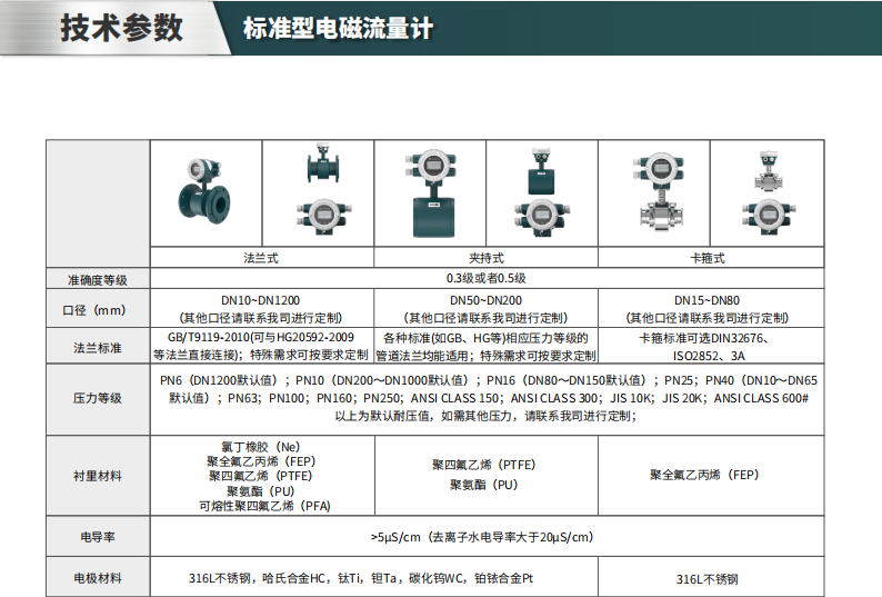 海康微影HM-FE00標準型電磁流量計參數(shù)