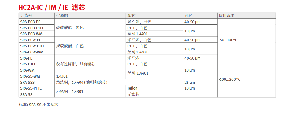 工業(yè)濕度探頭- Rotronic HC2A-IC/IM/IE參數(shù)
